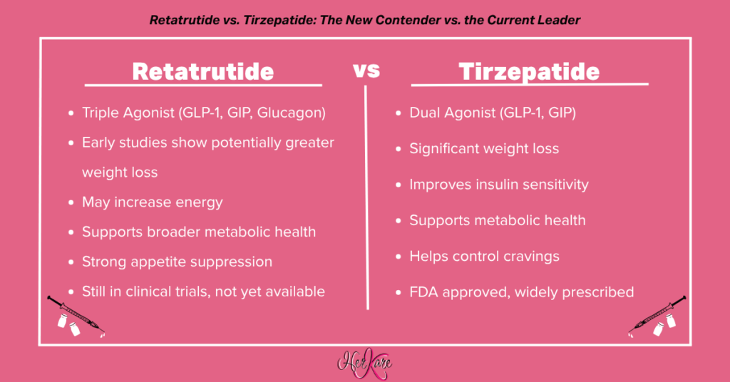 retatrutide vs tirzepatide